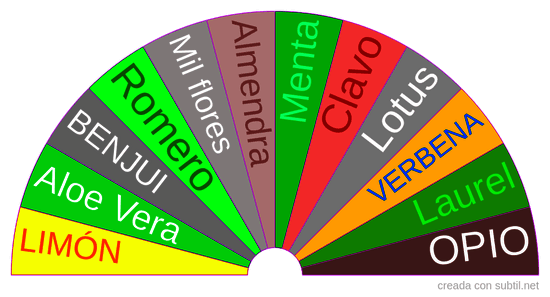 Inciensos para limpieza energetica 2