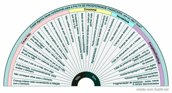 Causas da falta de prosperidade financeira_agatha