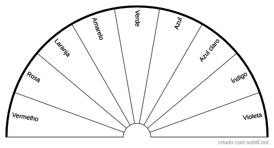 Cromoterapia