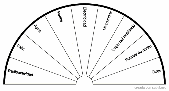 Análisis geobiológico