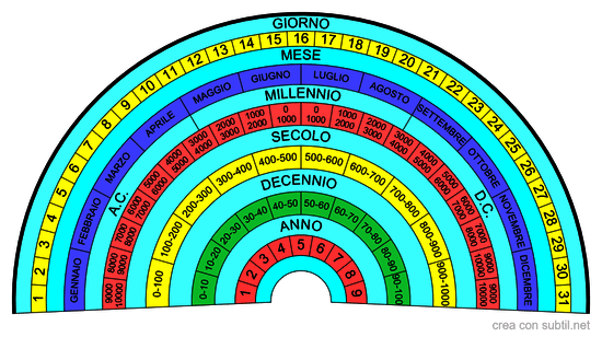 Quadrante Data 