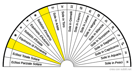 Energia solare