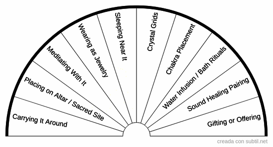 ? healing stone usage