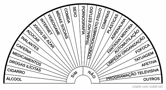 Tipos mais comuns de dependência