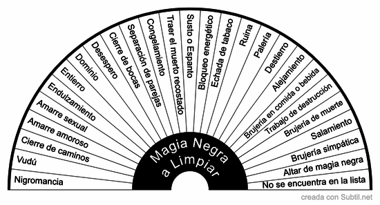 Diagnóstico de hechicerias y magia negra ampliado