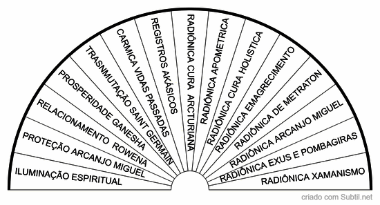 Mesas mais indicadas para atendimento.
