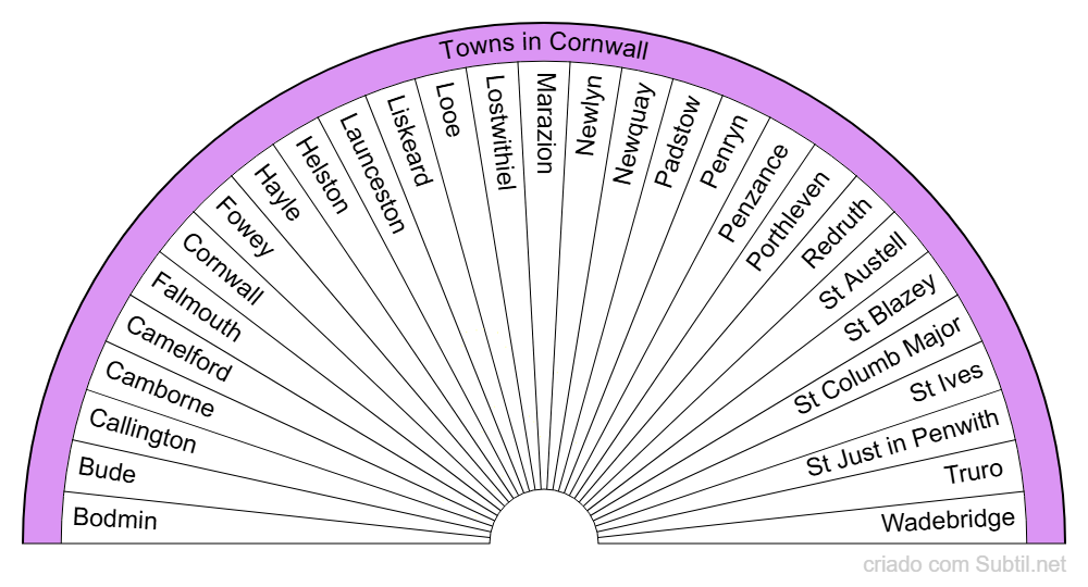 Towns in cornwall