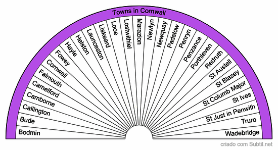 Towns in cornwall