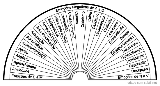 Emoções negativas 1