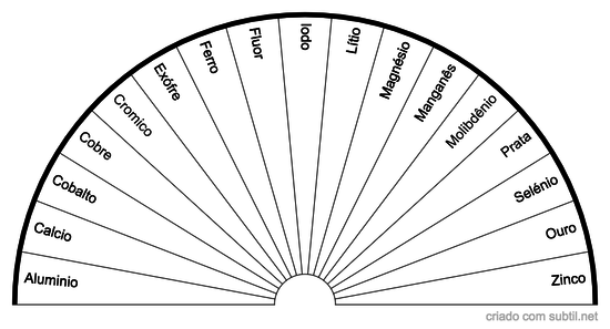 Oligoterapia