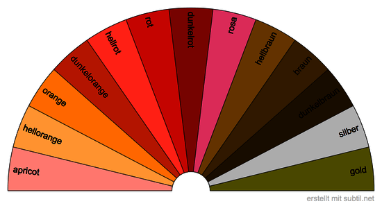 Farbtafel 1