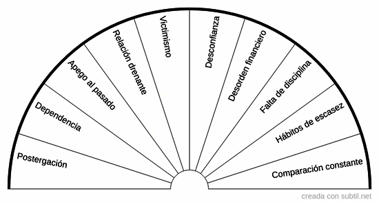 Armonización de proyectos 3