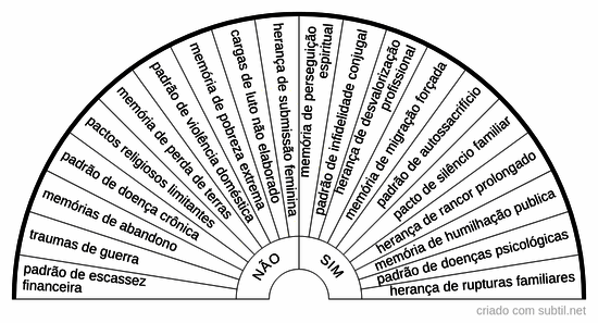 Tipos de heranças ancestrais