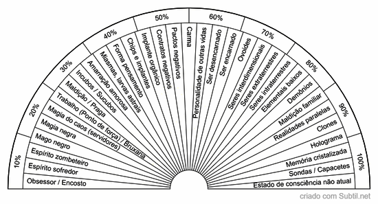 Análise de ataque espiritual