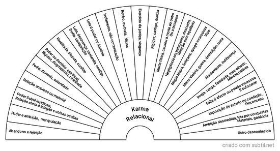 Karma Relacional
