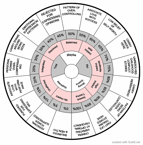 Solar plexus chakra balancing