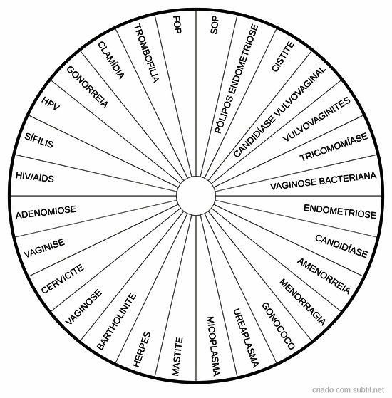 Doenças sistemas reprodutor fem