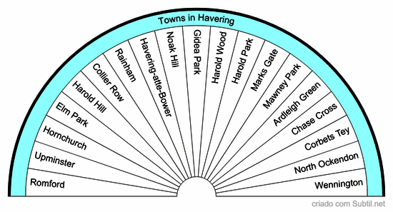 Towns in havering