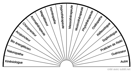 Professions médecines alternatives