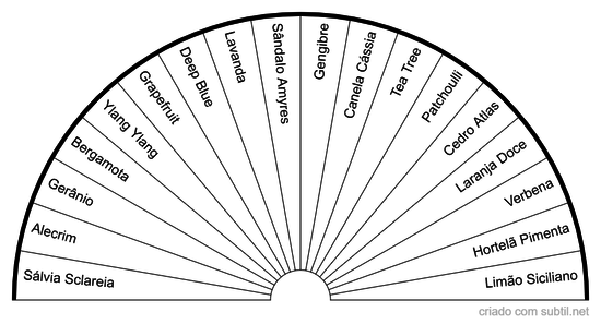 Aromaterapia