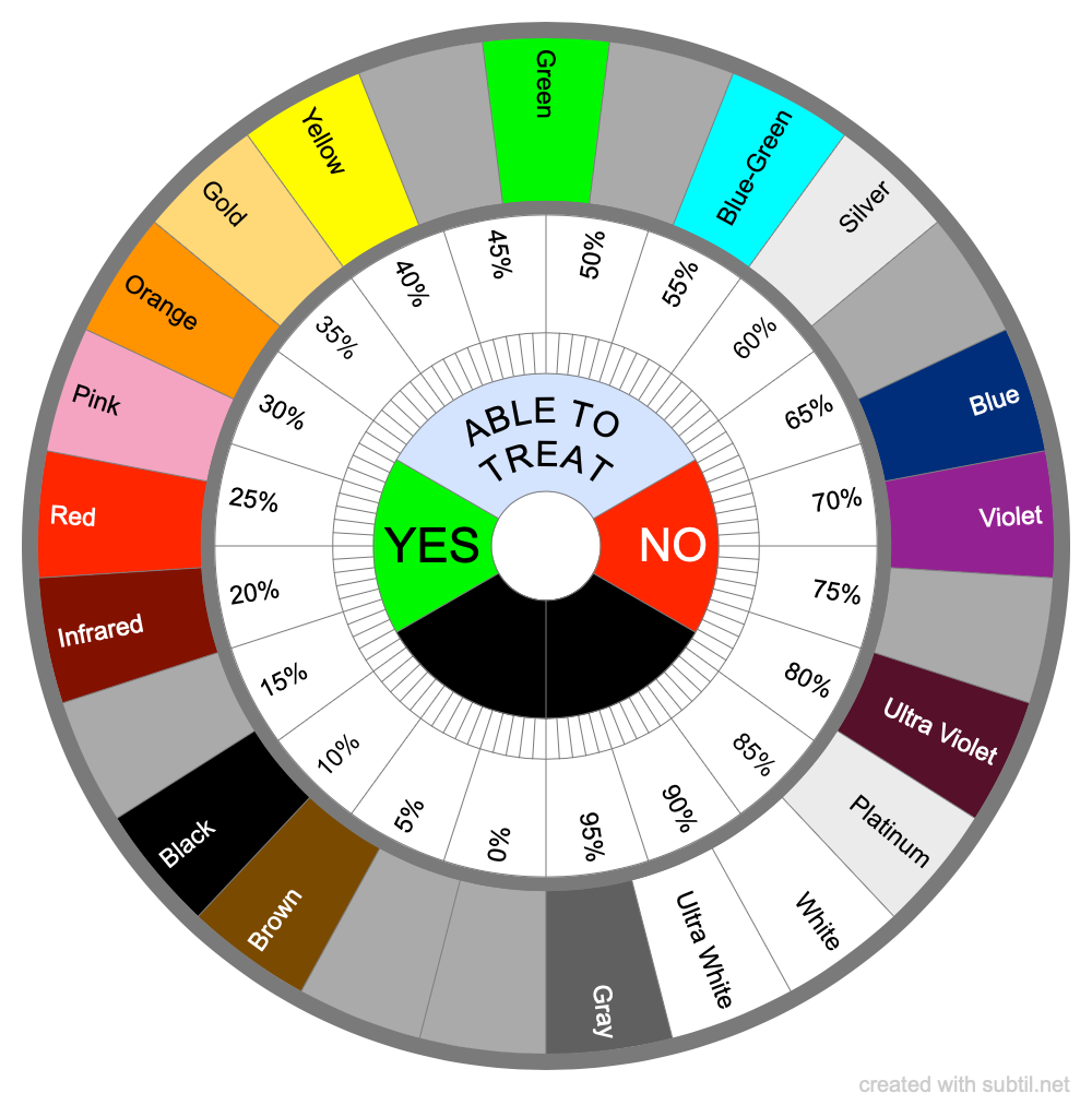 Radiestesia Color Chart