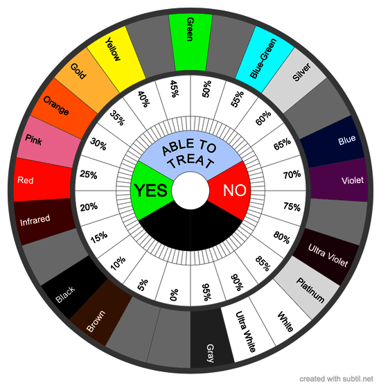 Radiestesia Color Chart