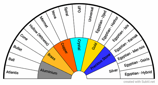 Types of pendulum