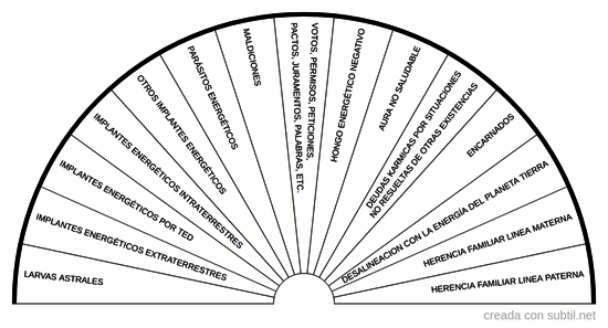 Origen energetico espiritual 3
