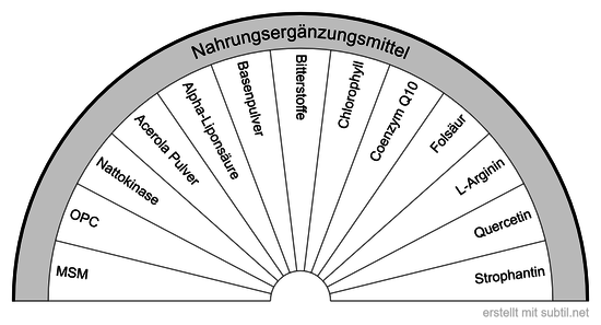 Nahrungsergänzung