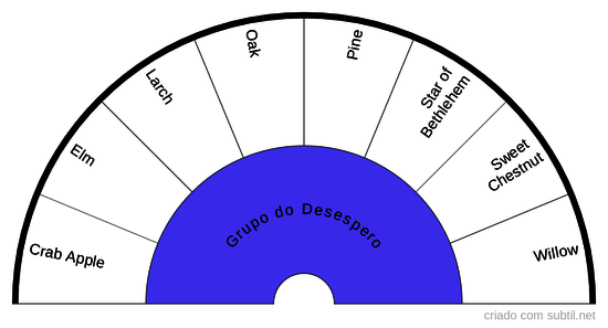 Grupo do Desespero