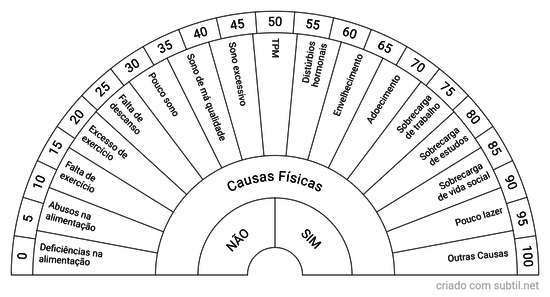 Causas físicas