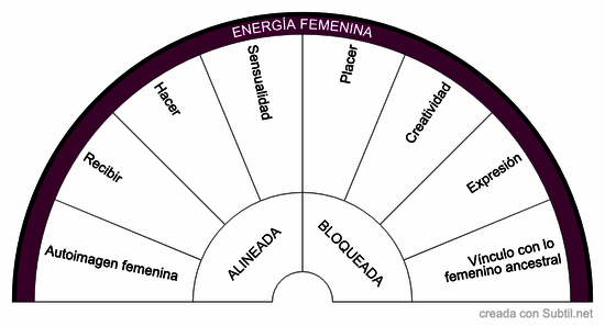 Energía femenina
