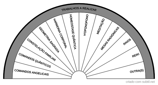 Ferramentas de Trabalho