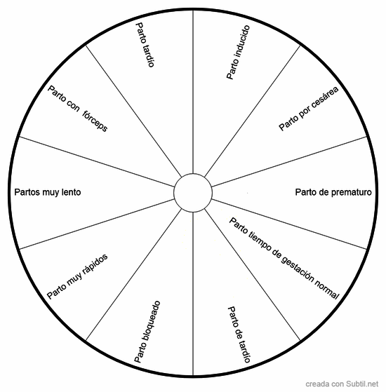 Proyecto sentido gestacional - tipos de parto