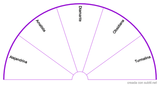 Gemas Chakra SAHASRARA