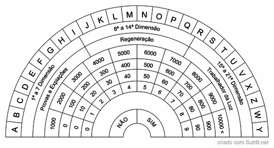 Biômetro espiritual