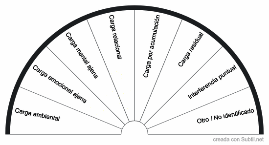Clb05-b · tipo de carga externa