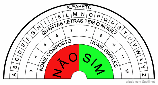 Alfabeto