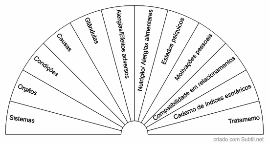 Seleção simplificada