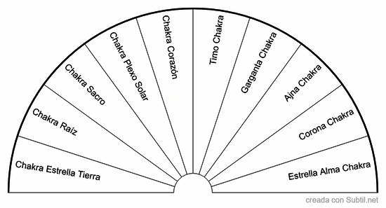 Chakras