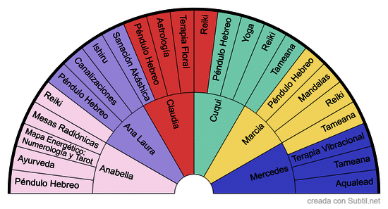Facilitadoras y sus herramientas