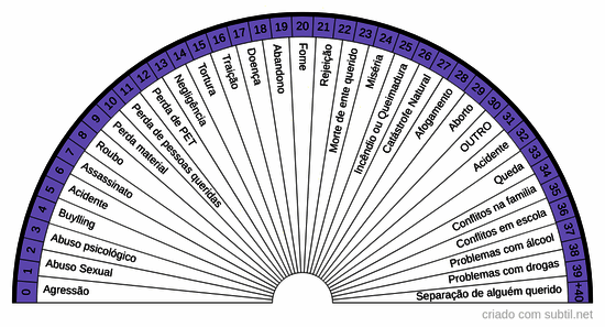 Subnível de personalidade