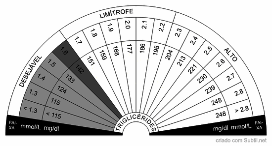 Triglicérides 2.1.1