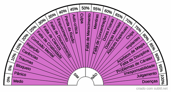 Chakra frontal - desequilíbrios