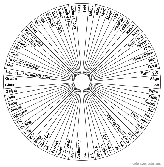 Mythologie Nordique Dieux Ases