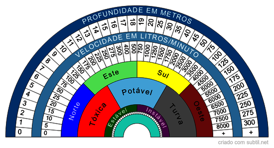 Localização de águas subterrâneas