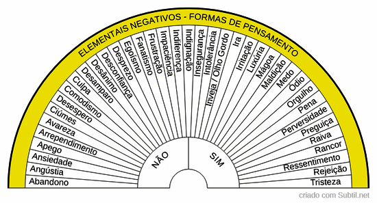 Elementais negativos