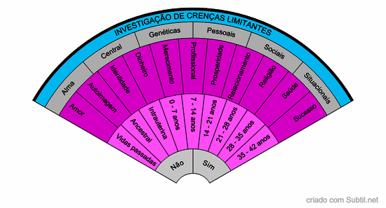 Crenças limitantes