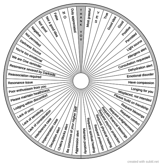 Higher self dialogue