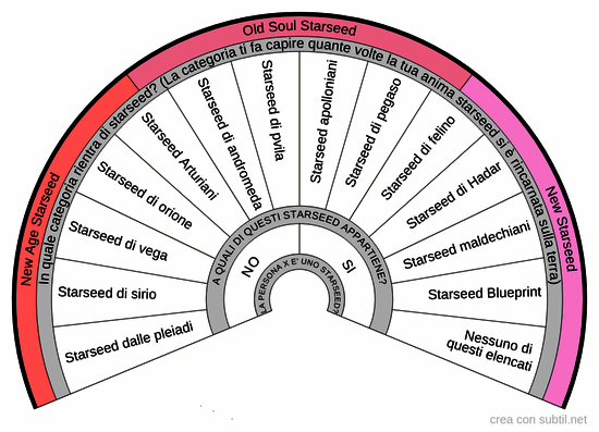 Tipi di Starseed